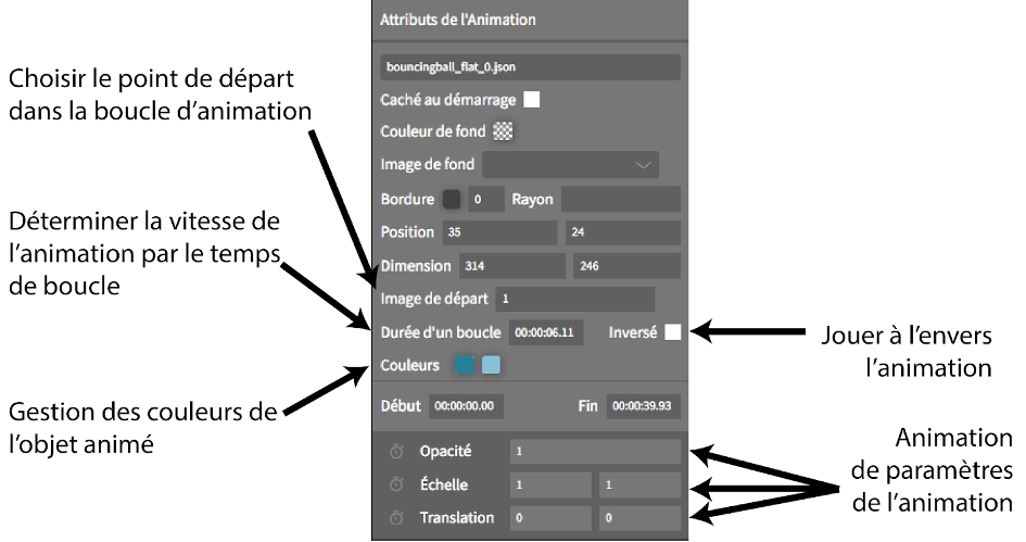 Attributs des animations