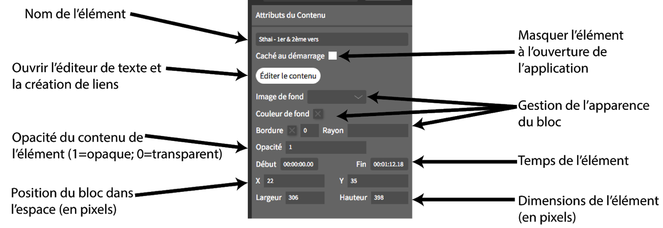attributs d'un élément